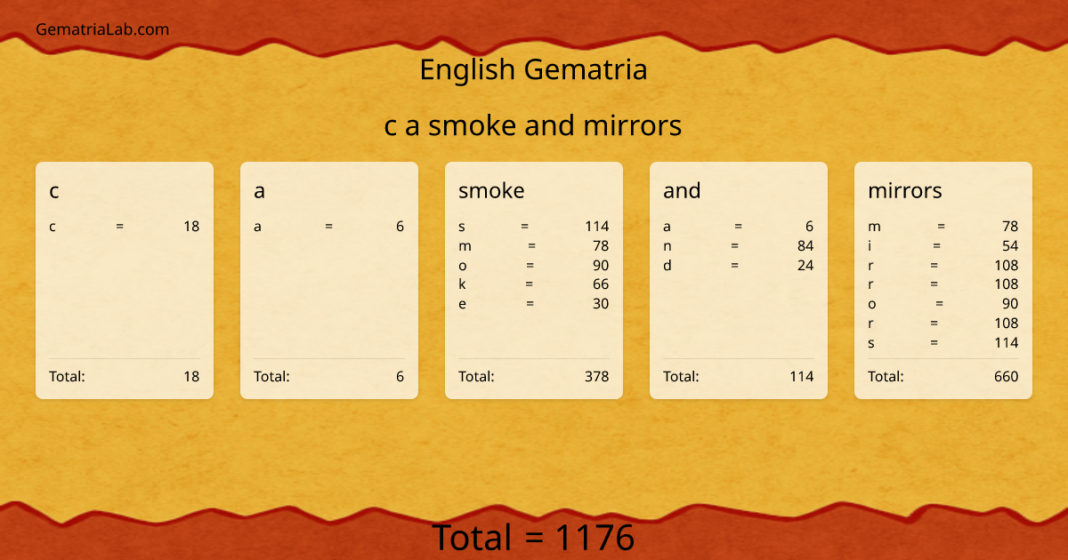 c a smoke and mirrors in english Gematria